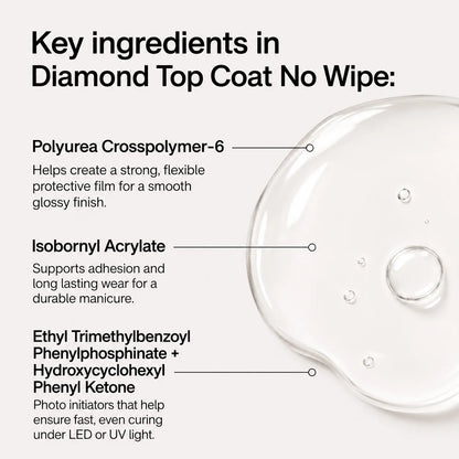 Топ Diamond No Wipe